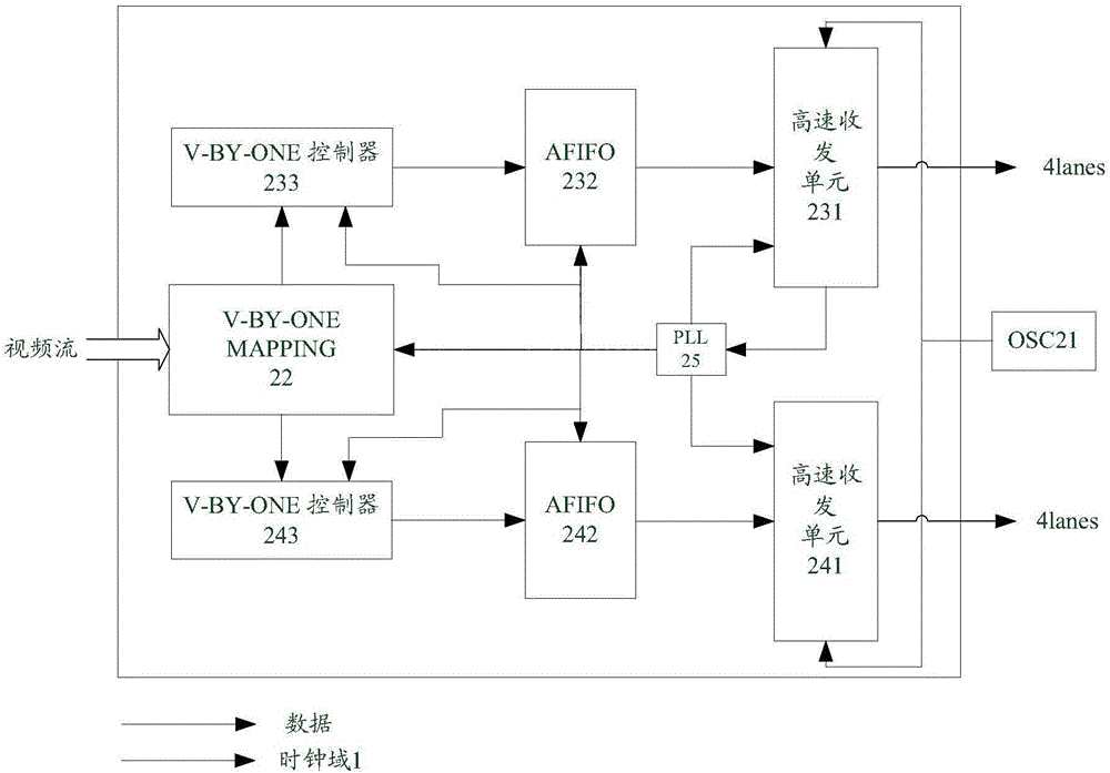 一種實現(xiàn)V?BY?ONE的FPGA芯片和相應的V?BY?ONE處理方法與流程