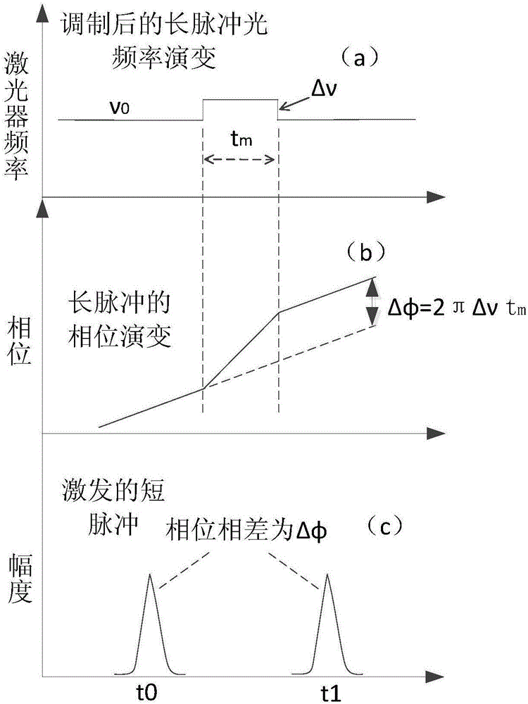 一种基于参考系无关协议的量子密钥分发系统的制作方法与工艺