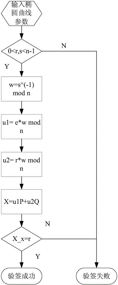 點(diǎn)對(duì)點(diǎn)的橢圓曲線數(shù)字簽名算法及驗(yàn)簽方法與流程