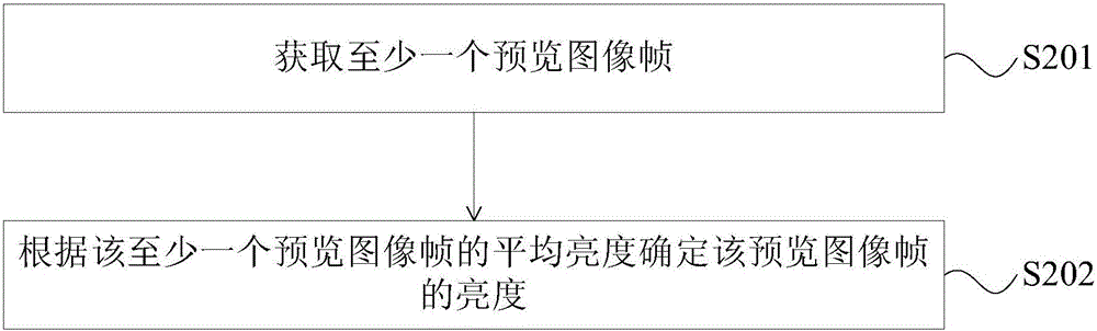 圖像處理方法、裝置及電子設(shè)備與流程