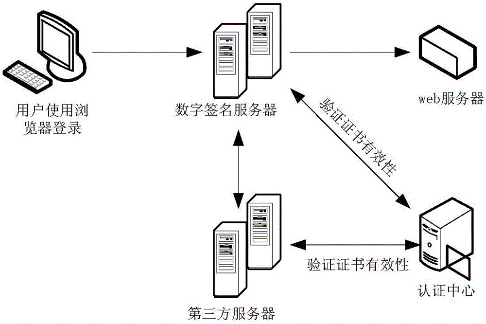 轨道车辆监控检修系统的接入方法和装置与流程