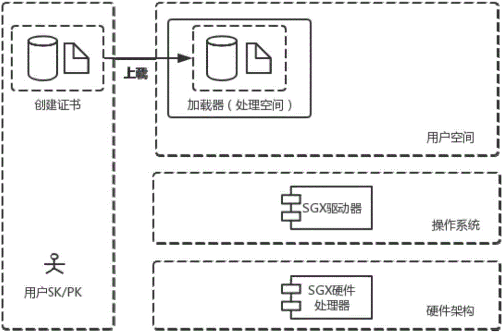 Openstack令牌访问保护机制的实现方法及系统与流程