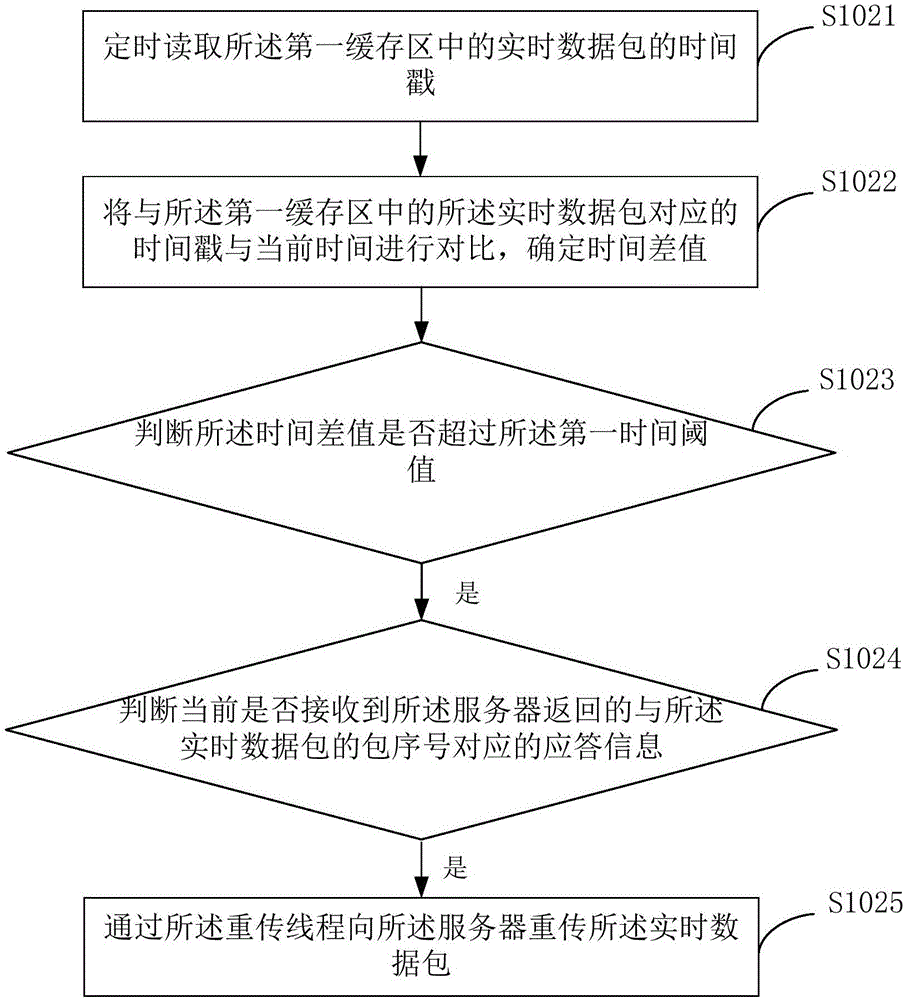 一種數(shù)據(jù)重傳方法及裝置與流程