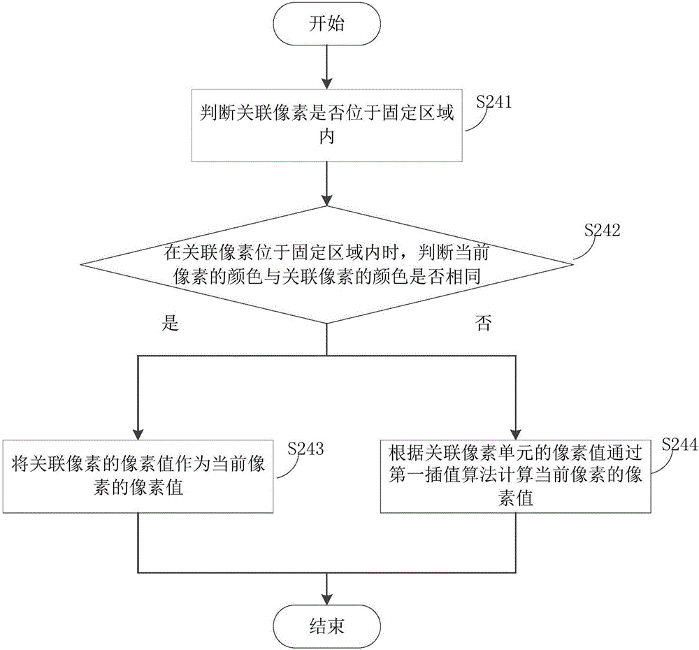 圖像處理方法及裝置、控制方法及裝置、成像及電子裝置與流程