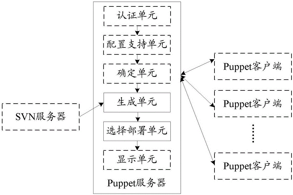 一种实现集群部署的方法及系统与流程