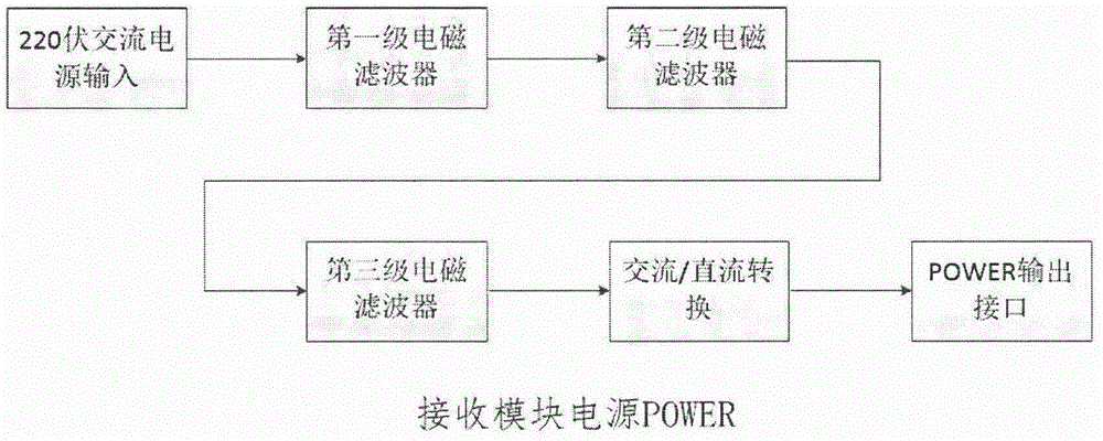 一种无人机机载摄像头视音频信号的无线传输装置的制作方法