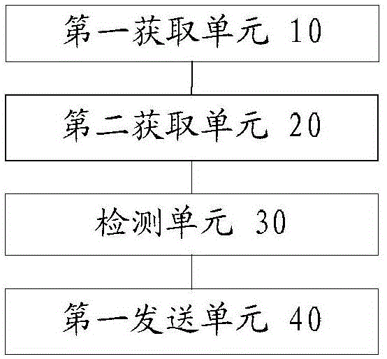 網(wǎng)絡(luò)監(jiān)測方法和裝置與流程