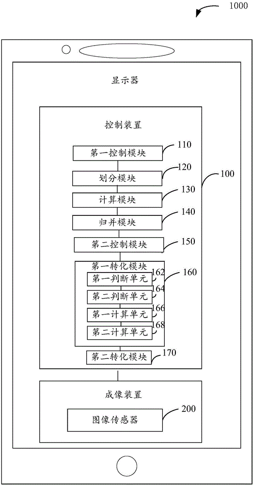 控制方法、控制裝置及電子裝置與流程