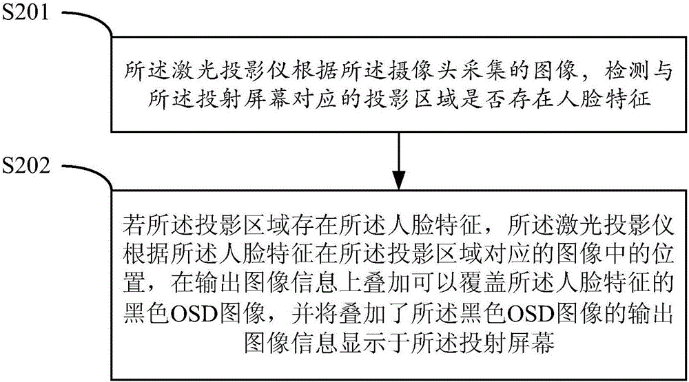 一種輸出圖像處理方法及設備與流程