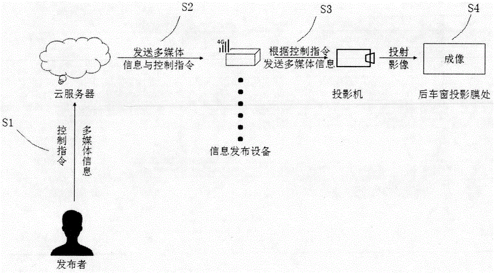 一种汽车投影系统及其投影方法与流程