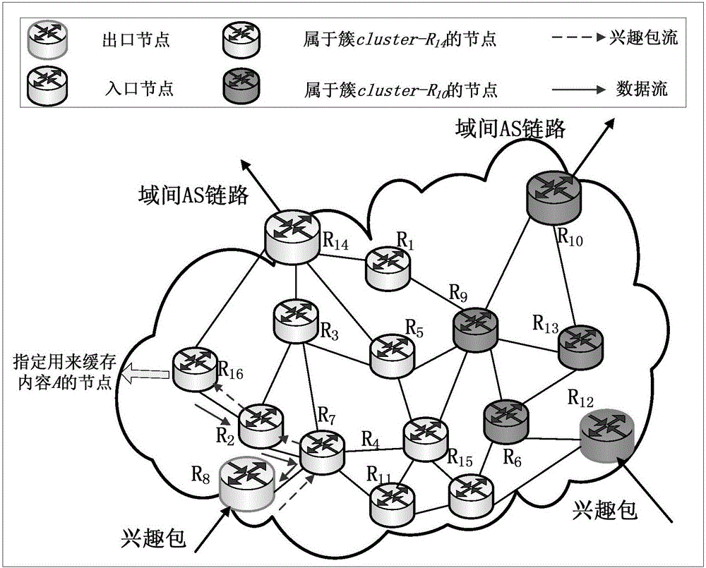 基于網(wǎng)絡(luò)分簇和哈希路由的CCN協(xié)同緩存方法及裝置與流程