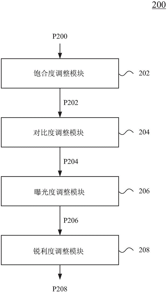 影像调整方法、影像调整系统及非暂态电脑可读取记录媒体与流程