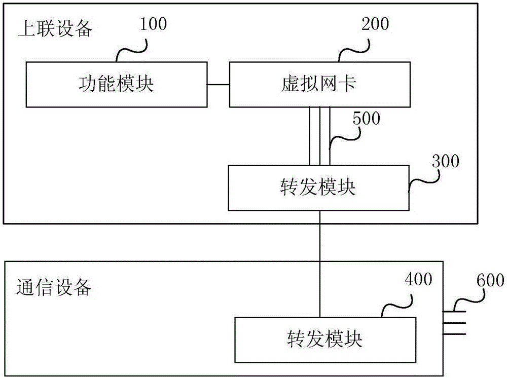 一种接口功能的实现方法及装置与流程