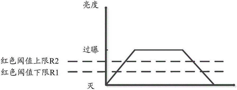 一種色彩還原方法和裝置與流程