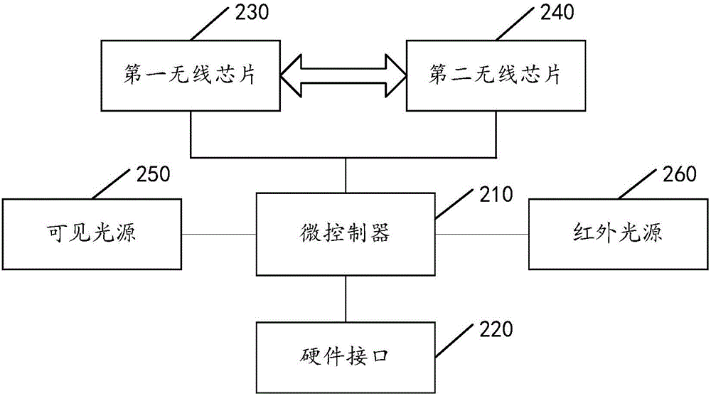 一種無線通信裝置、虛擬現(xiàn)實(shí)光球及虛擬現(xiàn)實(shí)系統(tǒng)的制作方法