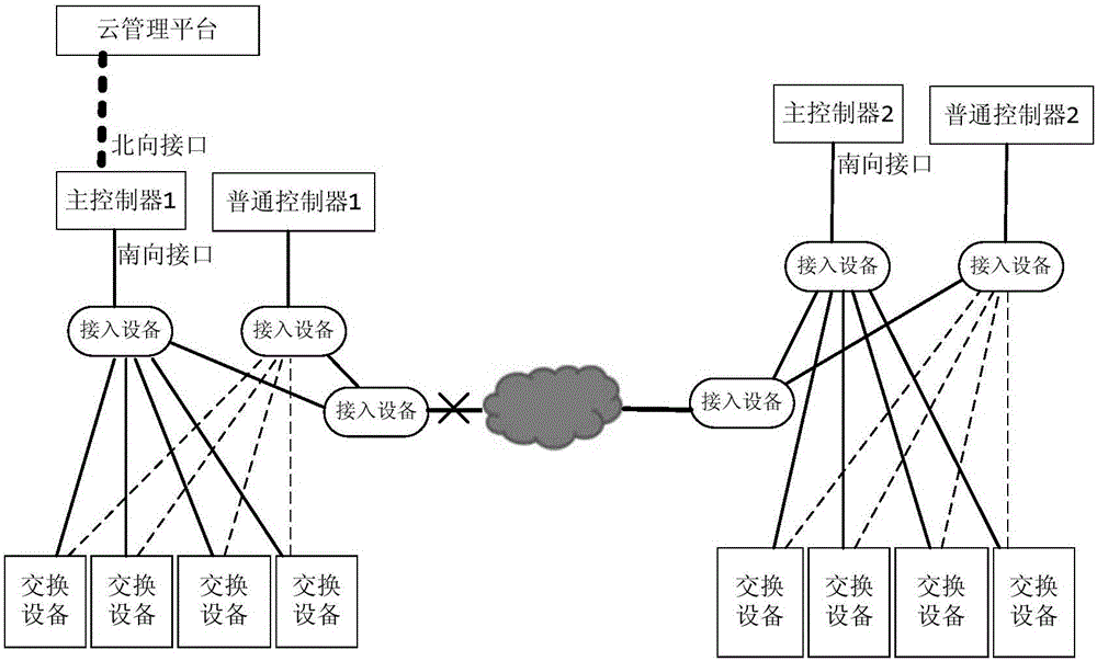 一种SDN控制器集群合并方法及装置与流程