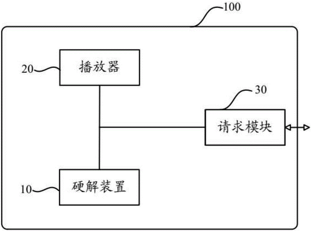 基于iOS設(shè)備的VR視頻的解碼方法、裝置及終端設(shè)備與流程