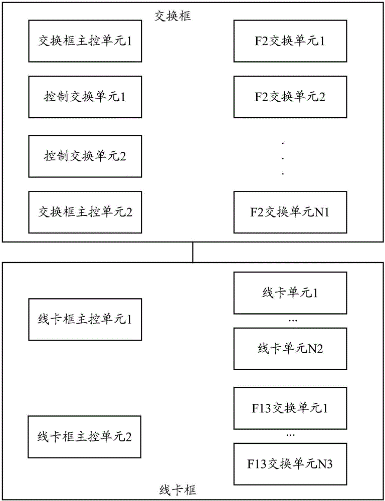 一种网络设备以及控制信息传输方法与流程