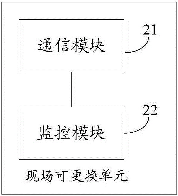 信息處理方法、現(xiàn)場(chǎng)可更換單元、云端設(shè)備及系統(tǒng)與流程