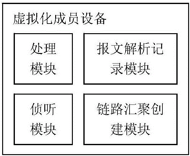 虛擬化成員設(shè)備及鄰居發(fā)現(xiàn)方法與流程