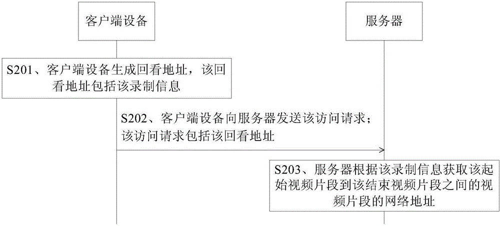 輪播業(yè)務(wù)處理方法、客戶端設(shè)備及服務(wù)器與流程