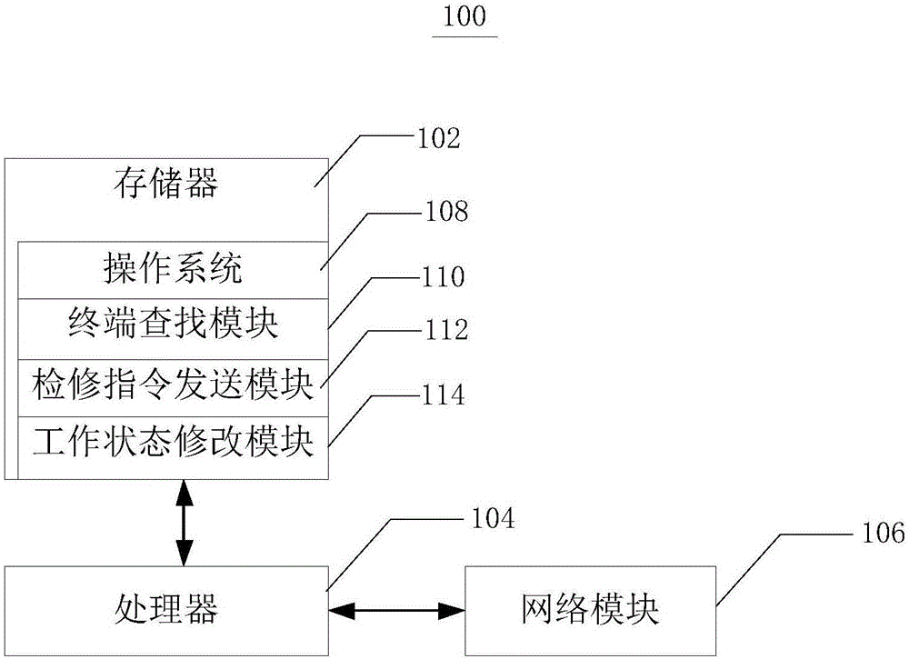 网络异常监控方法及系统与流程