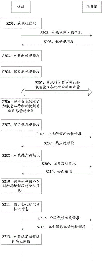 一種視頻加載方法、裝置及電子設(shè)備與流程