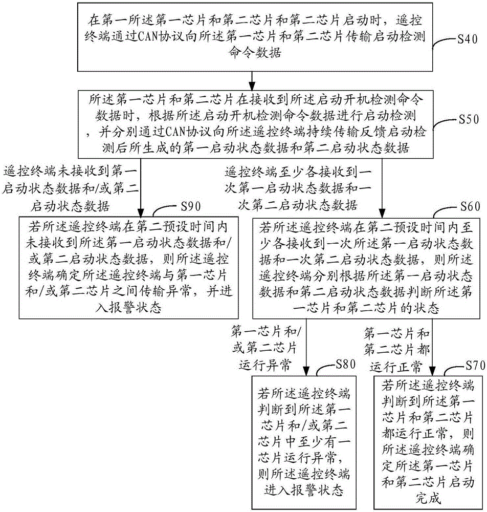 基于CAN协议的通信方法及系统与流程