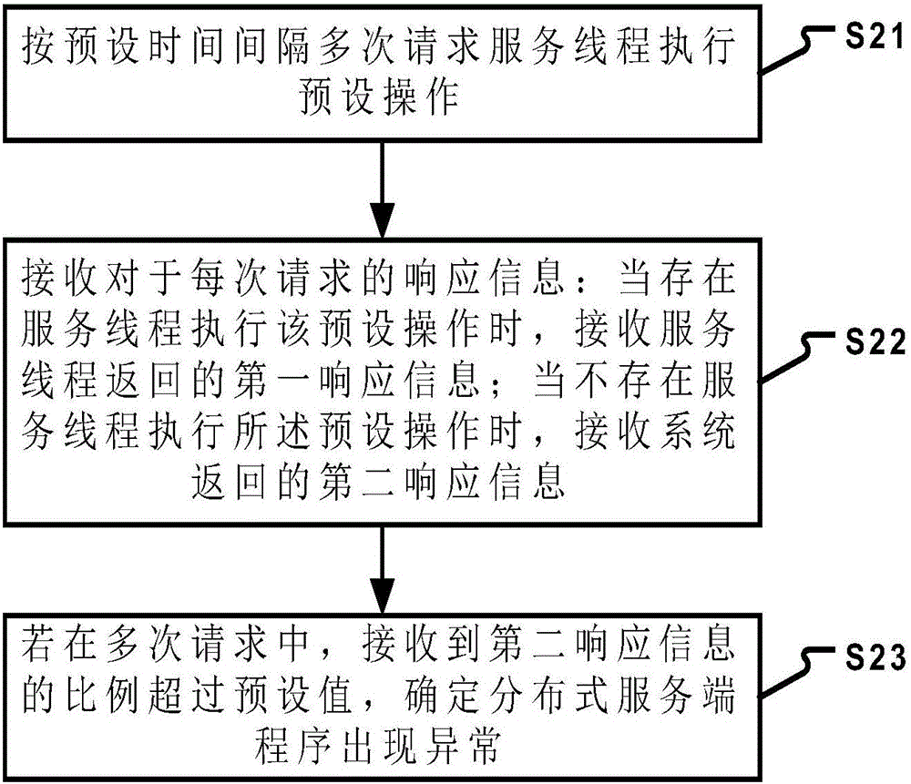 檢測方法和裝置與流程