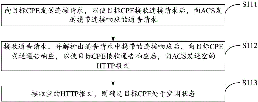 基于TR069協(xié)議的CPE配置方法及裝置與流程