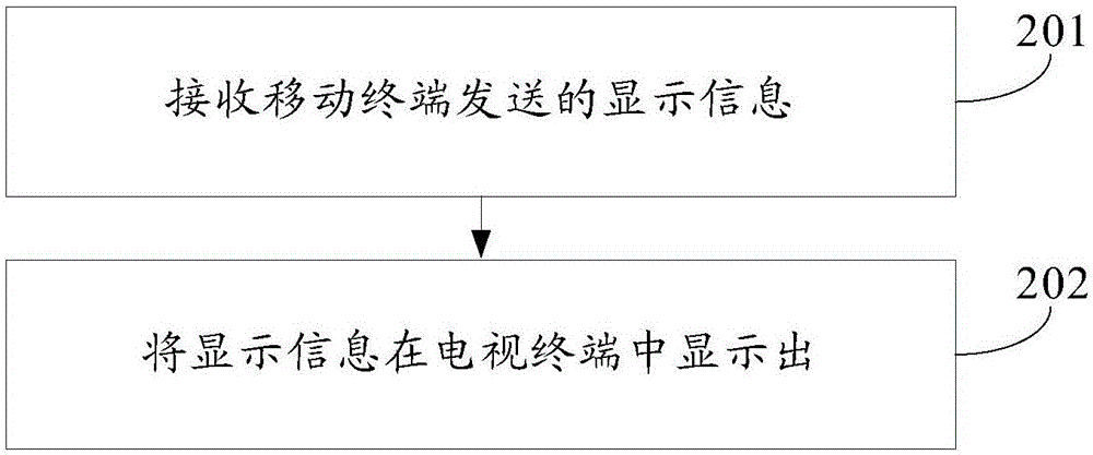 一種信息推送的方法及裝置與流程