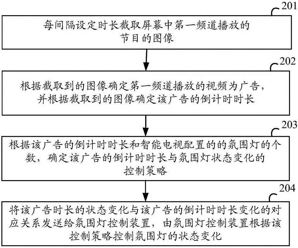 一种视频倒计时时长提示方法、装置及终端设备与流程