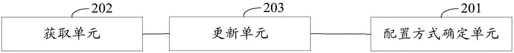 一种配置服务器、配置客户端、配置方法和系统与流程