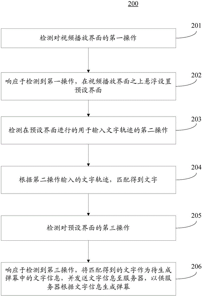 用于生成彈幕的方法和裝置與流程