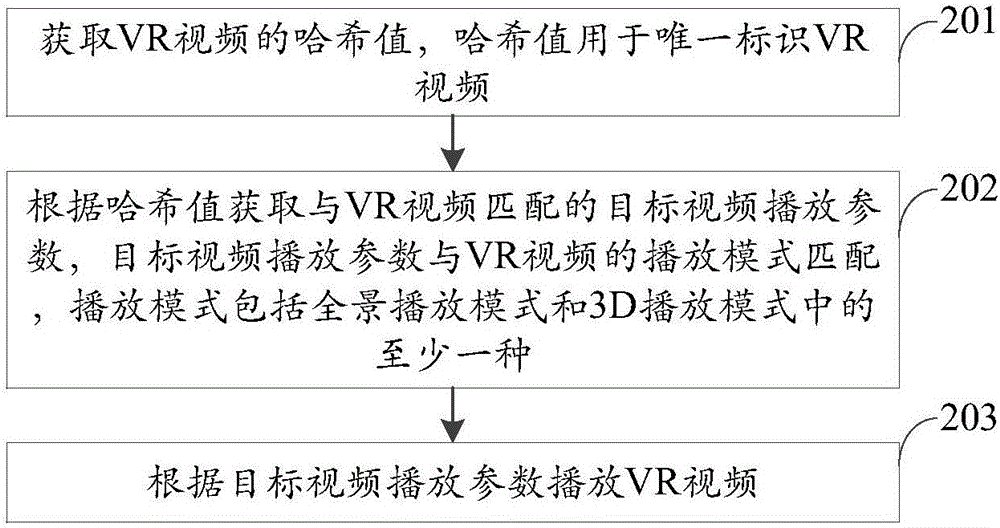 视频播放方法及装置与流程