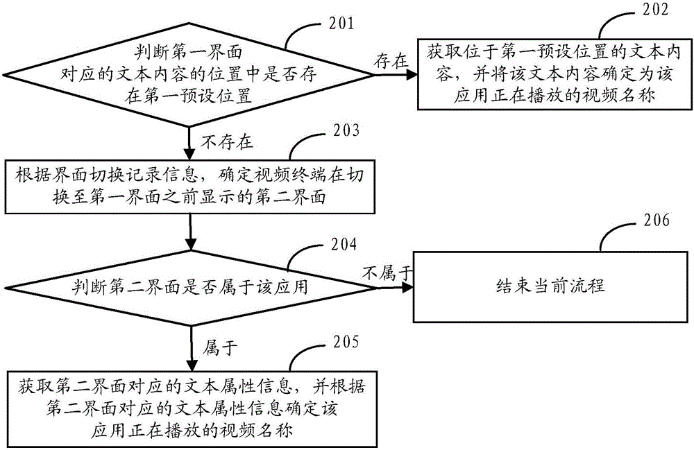 视频名称的获取方法及装置与流程