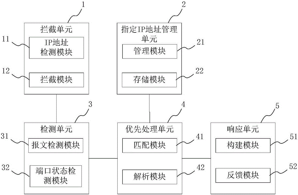 一种提高报文响应时间的装置及方法与流程