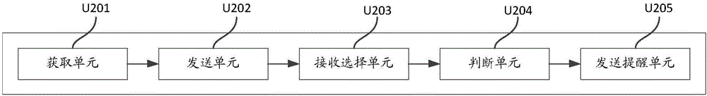 一種發(fā)送電視節(jié)目提醒信息的方法和裝置與流程