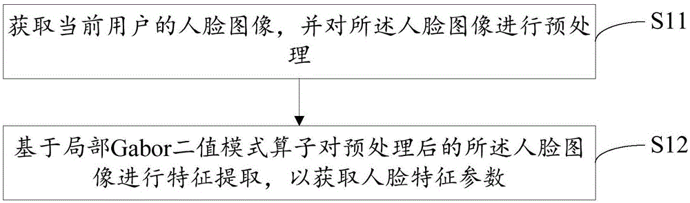 电视节目推荐方法及装置与流程