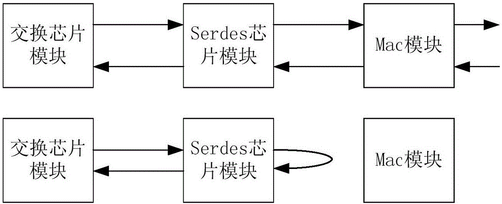 測試交換機轉發(fā)性能的網(wǎng)絡配置方法及測試方法與流程