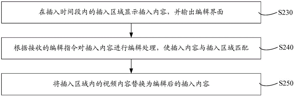 視頻播放內(nèi)容插入方法和系統(tǒng)與流程