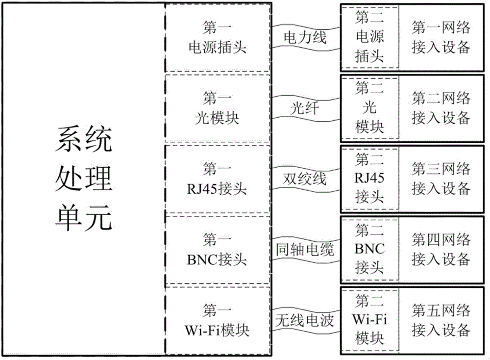 一种实现多种传输信号相互转换的通信系统的制作方法与工艺