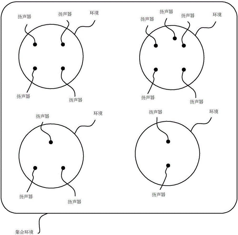 一種將揚(yáng)聲器系統(tǒng)的揚(yáng)聲器的物理位置關(guān)聯(lián)至揚(yáng)聲器標(biāo)識符的方法與流程