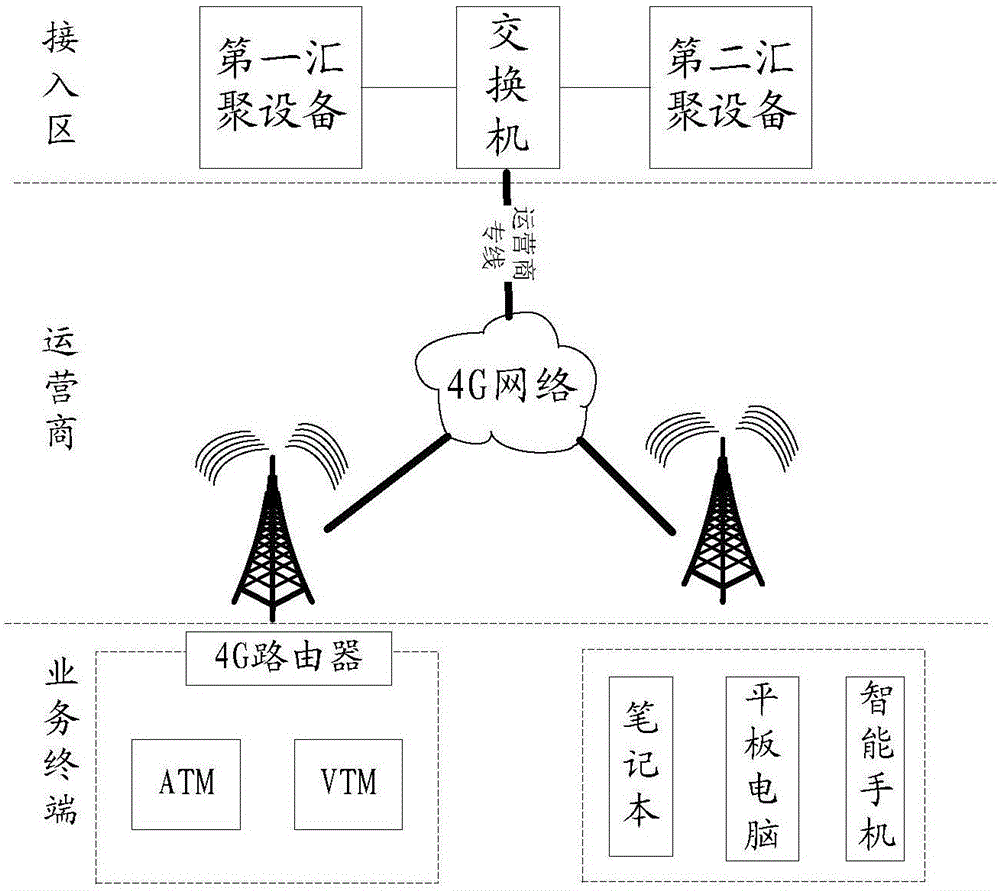 一種報文傳輸方法、匯聚設(shè)備、交換機及VRRP系統(tǒng)與流程