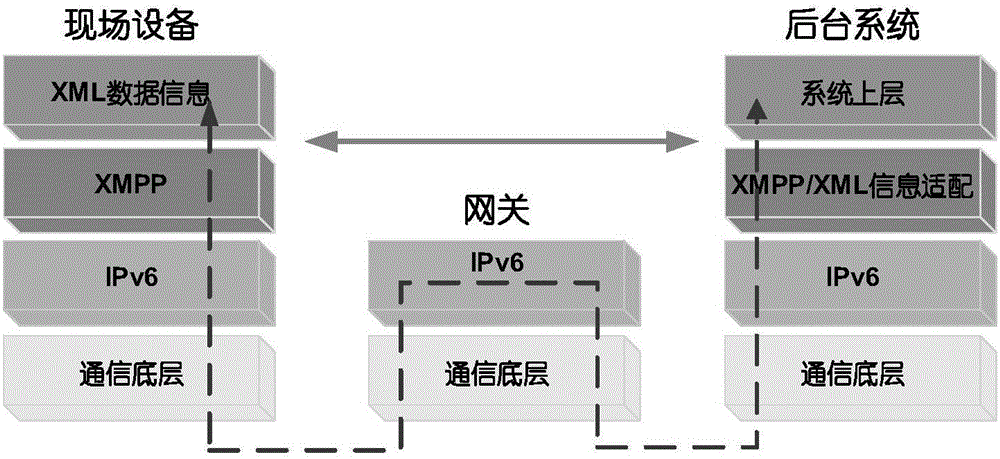 基于IPv6协议的全互联制造网络架构及管理方法与流程