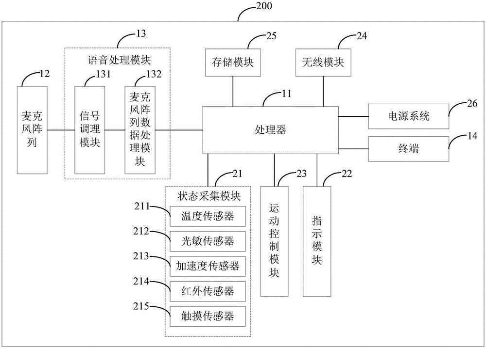 一種中控系統(tǒng)的制作方法與工藝