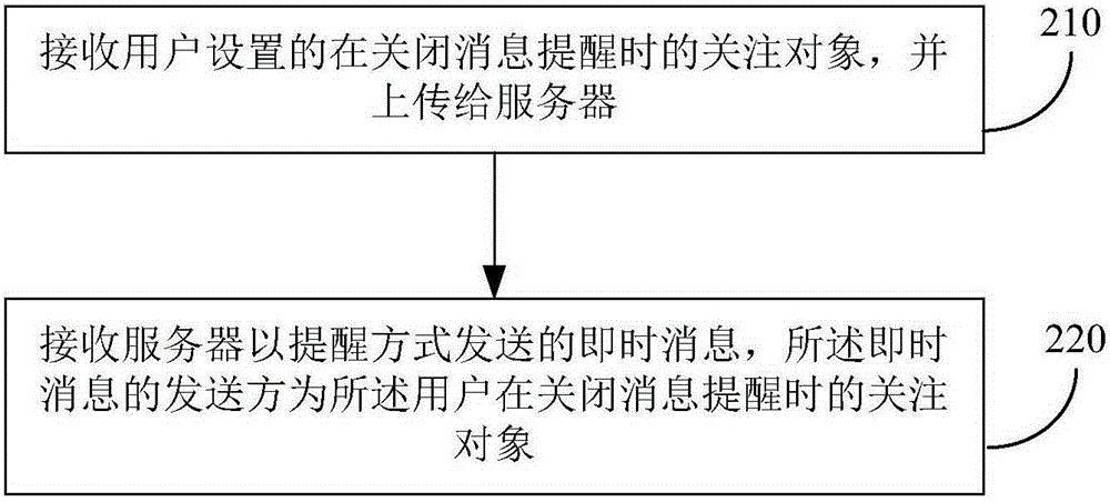 即時(shí)消息的提醒方法和裝置與流程