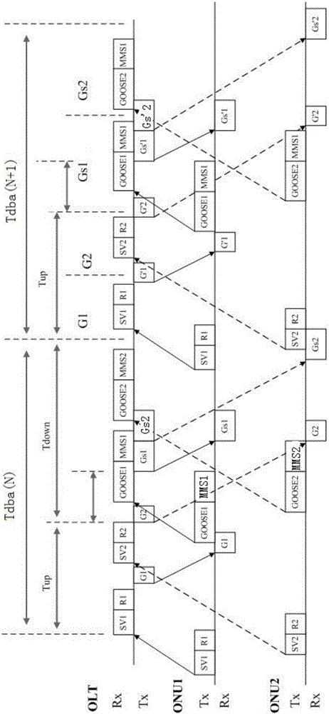 一种基于EPON的变电站站域保护系统及方法与流程