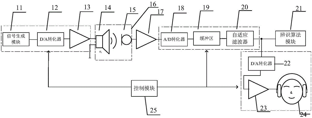 基于自适应滤波的扬声器异常声检测电路装置及检测方法与流程