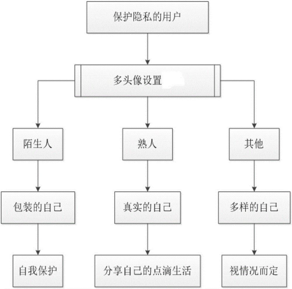 針對(duì)不同聯(lián)系人的用戶多頭像設(shè)置方法與流程